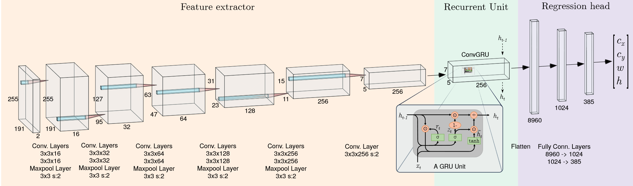 神经网络总体框架
