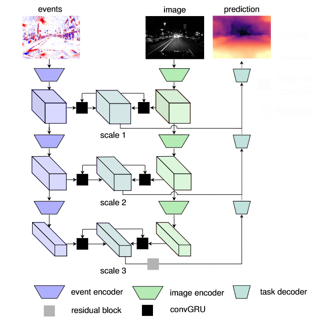 使用GRU的深度估计网络