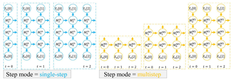 单步传播和多步传播