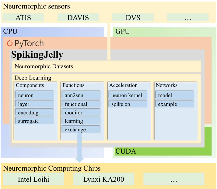框架的整体架构图