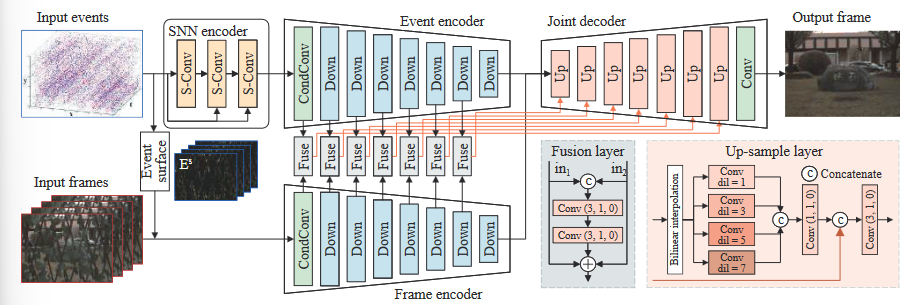 重构网络处理框架