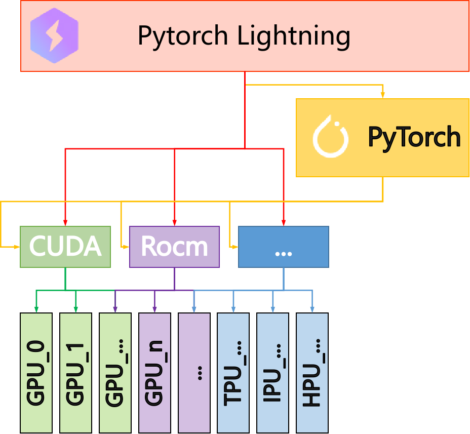 pytorch-lightning的拓扑结构