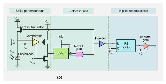 脉冲像素电路设计图