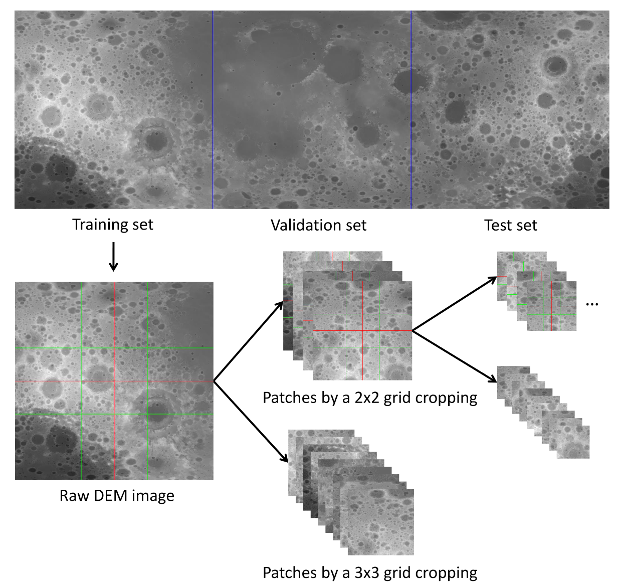 裁剪与补丁示意图