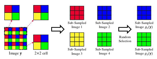 Neighbor2Neighbor子图像获取方法