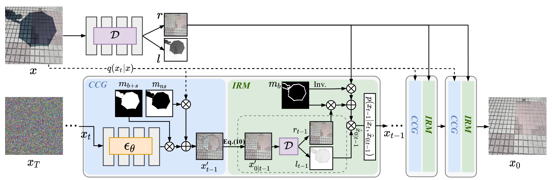 去阴影主要工作流