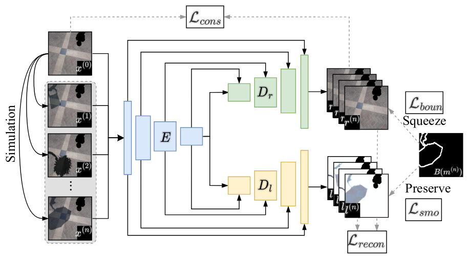 阴影图层分解模块