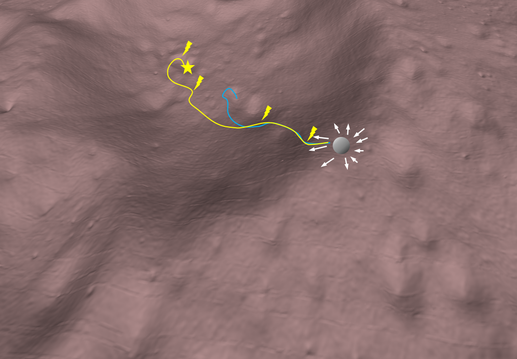 先验与梯度的对于模型收敛性的关系