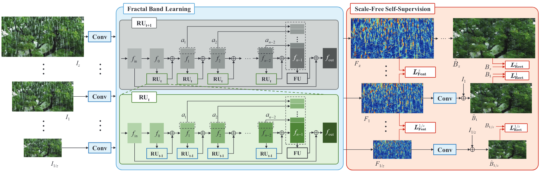 文献3工作流设计