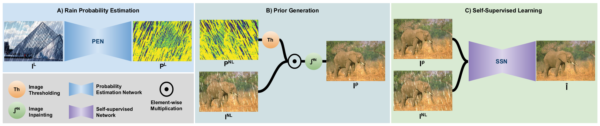 文献6工作流设计