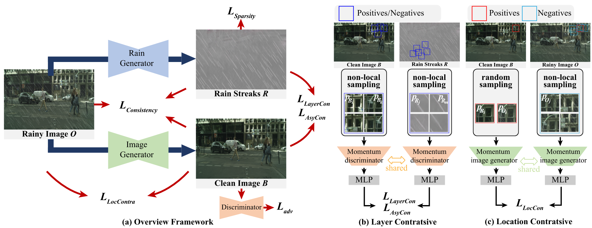 文献7工作流设计