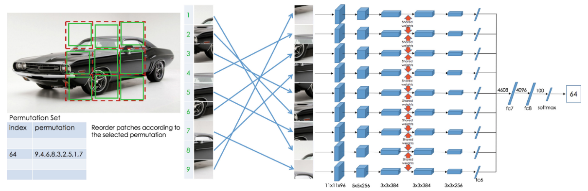 拼图网络结构示意图