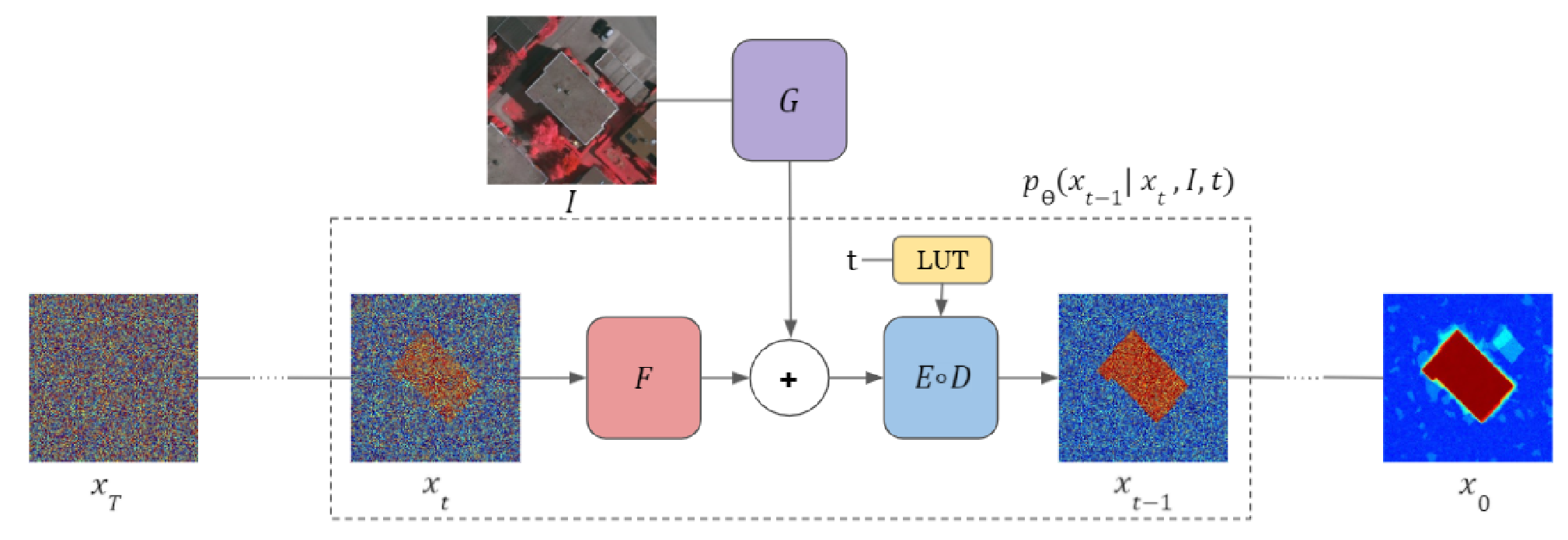 扩散模型在分割领域的应用