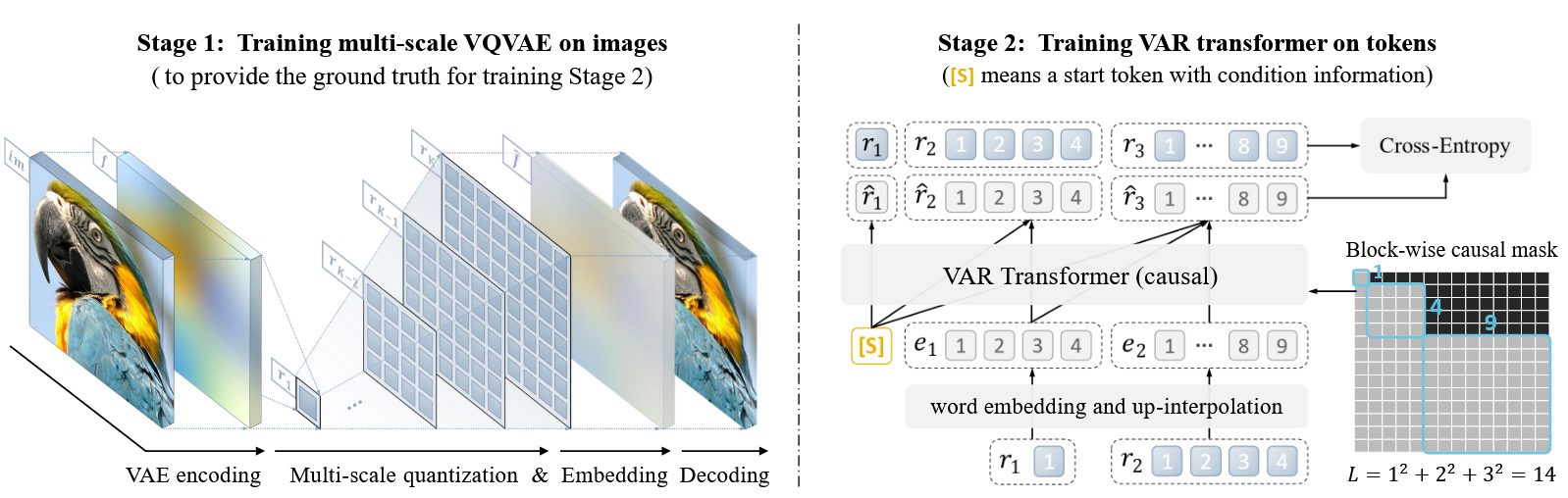 VAR生成过程示意图