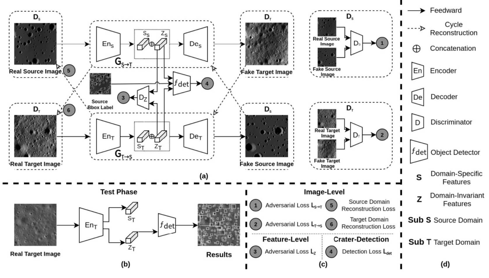 陨石坑迁移学习示意图