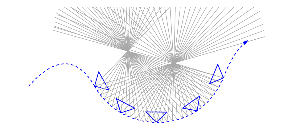 事件点光线反投影