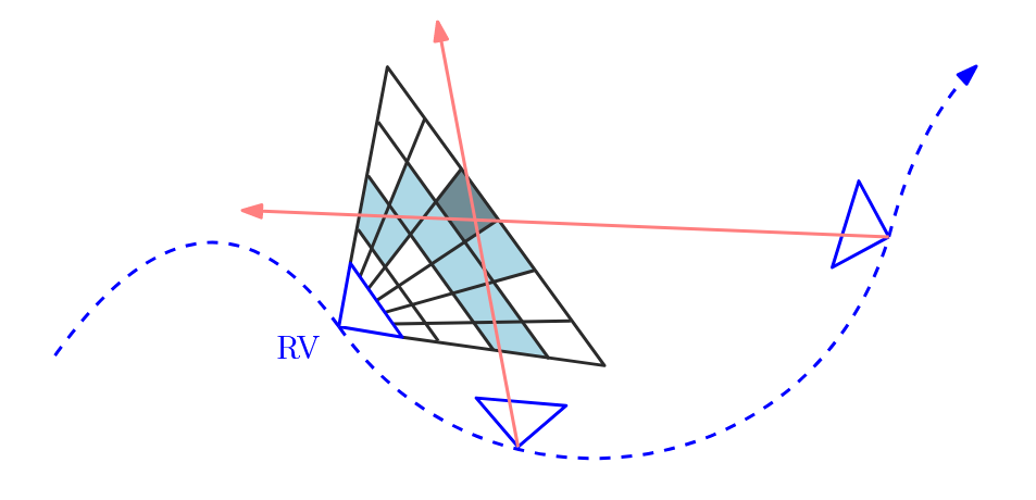 投影空间网格采样